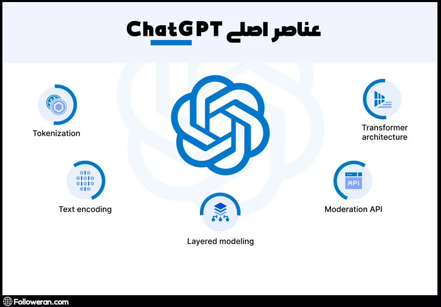 ChatGPT چیست و چگونه کار می‌کند؟