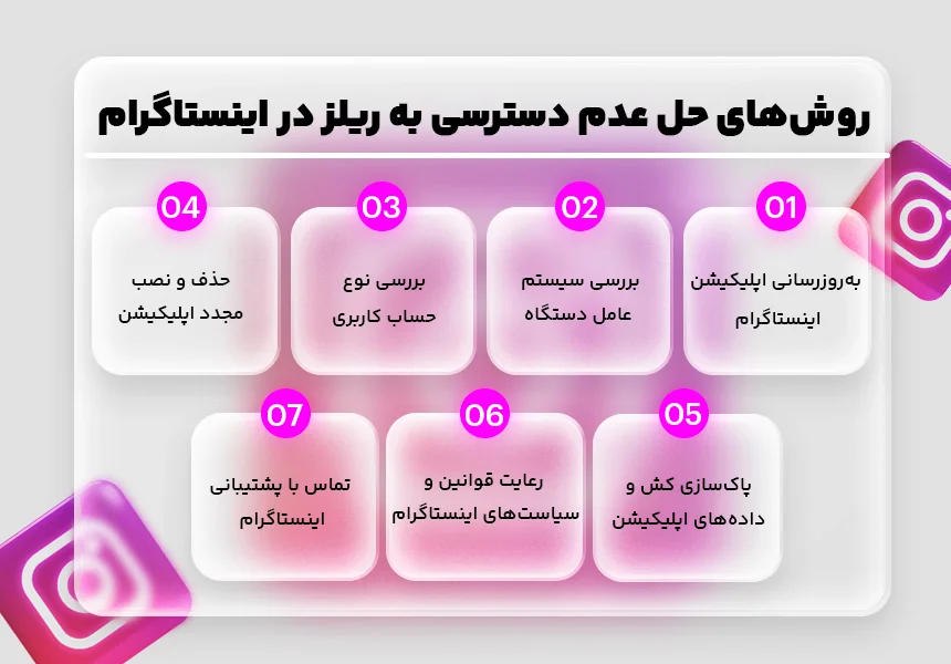 روش های حل عدم دسترسی به ریلز در اینستاگرام