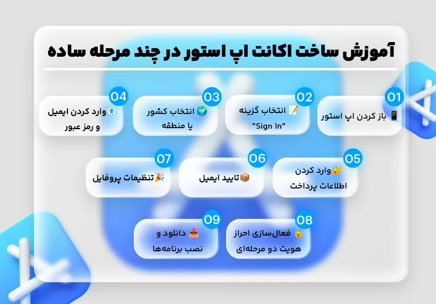 مراحل ساخت اکانت اپ استور