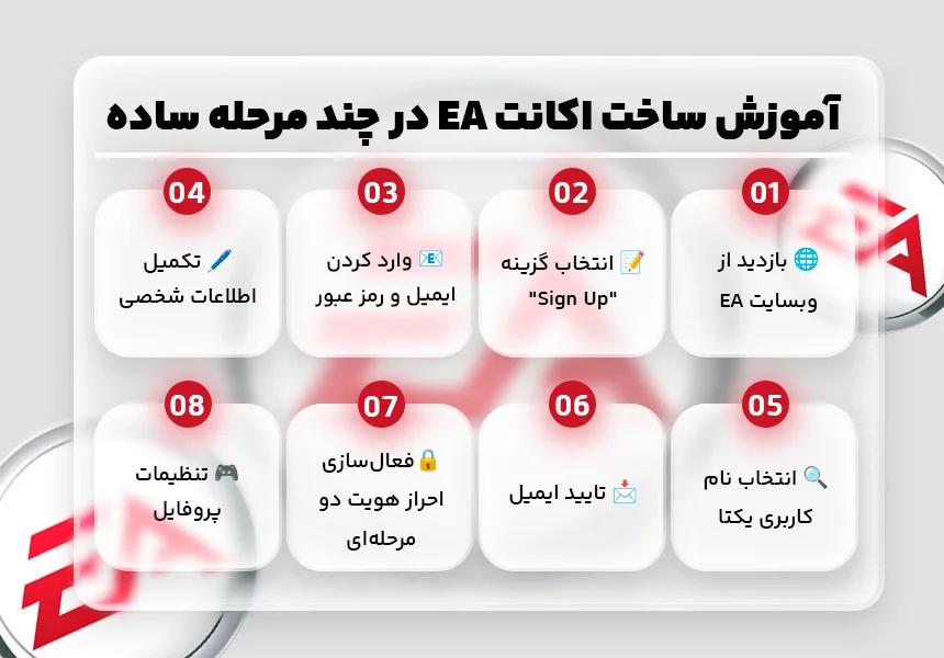 مراحل ساخت اکانت ea