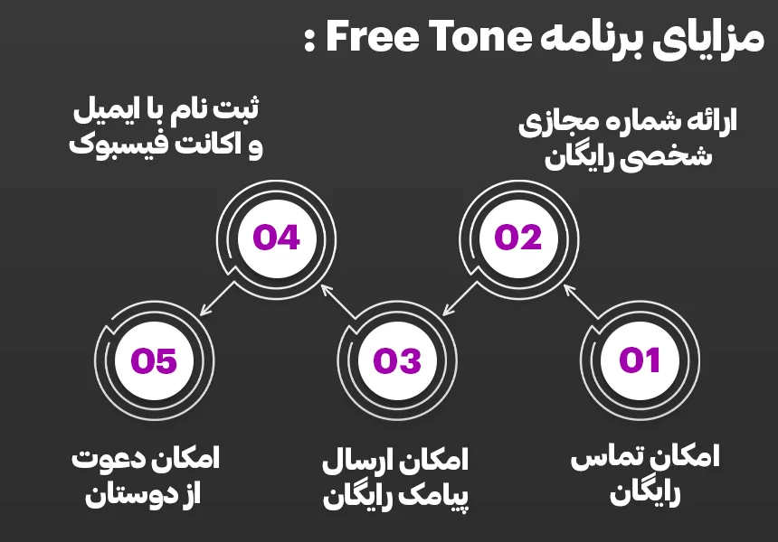 مزایای برنامه FreeTone