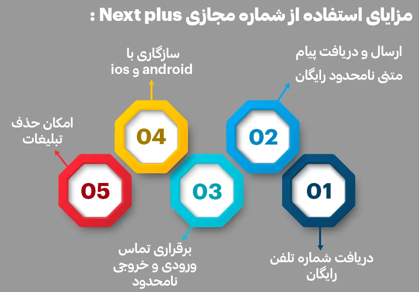 مزایای ساخت شماره مجازی با nextplus