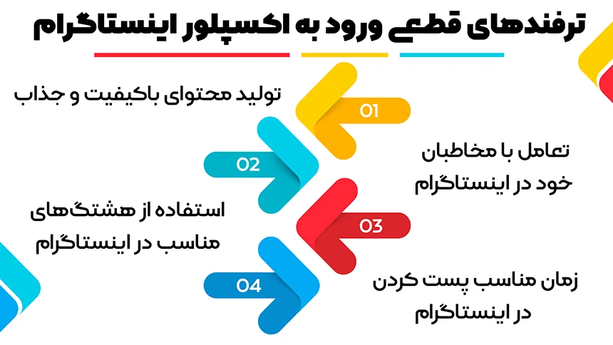 ترفندهای قطعی ورود به اکسپلور اینستاگرام