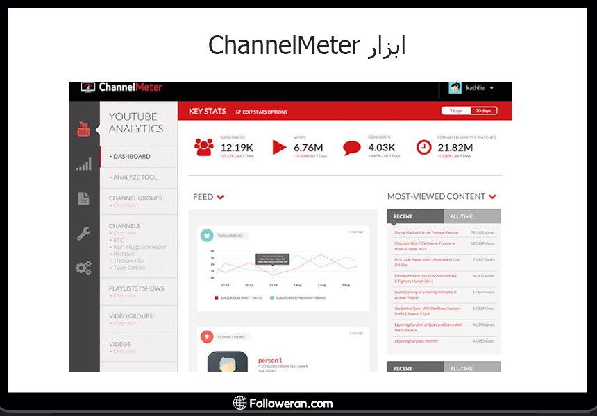 ابزار ChannelMeter