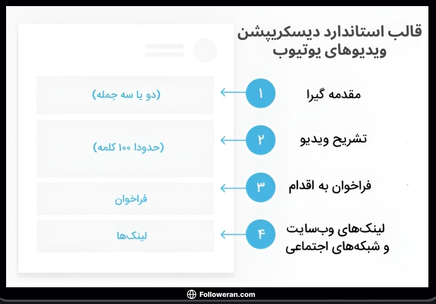 قالب استاندارد دیسکریپشن ویدیوهای یوتیوب