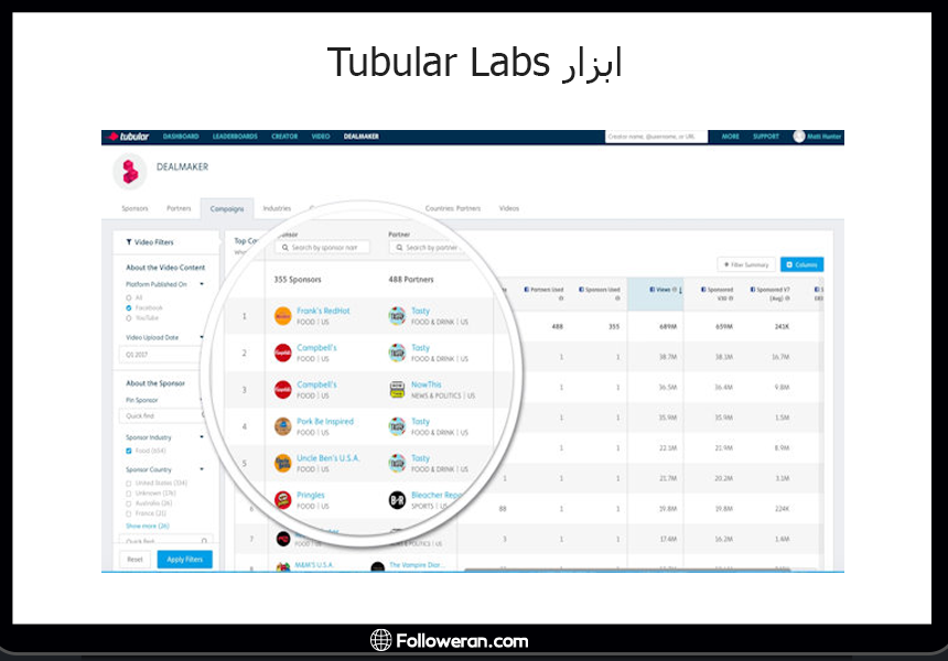 Tubular Labs ابزار 