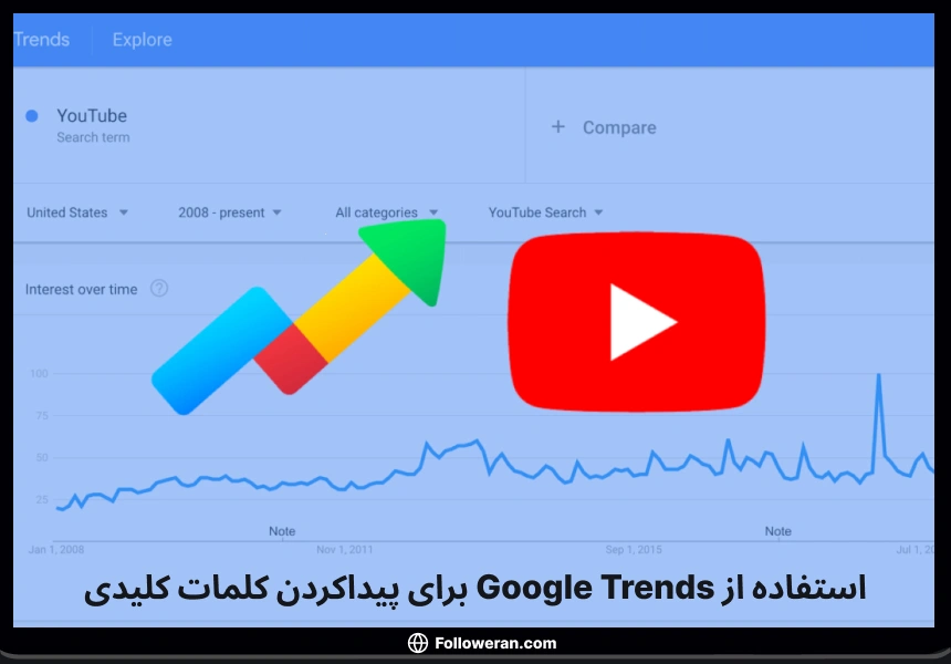 استفاده از Google Trends برای پیداکردن کلمات کلیدی دیسکریپشن ویدیوهای یوتیوب