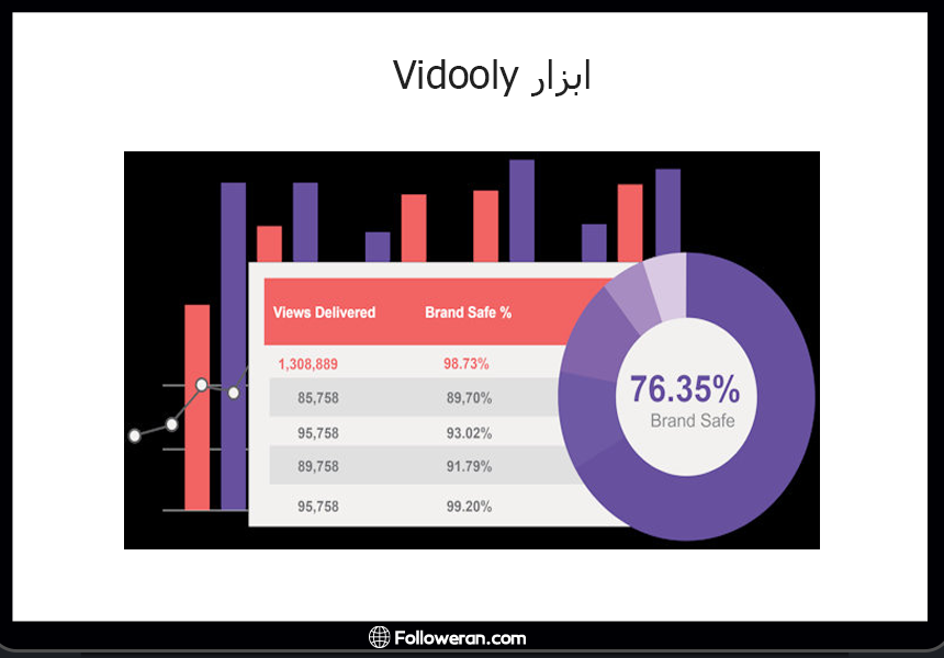 Vidooly ابزار