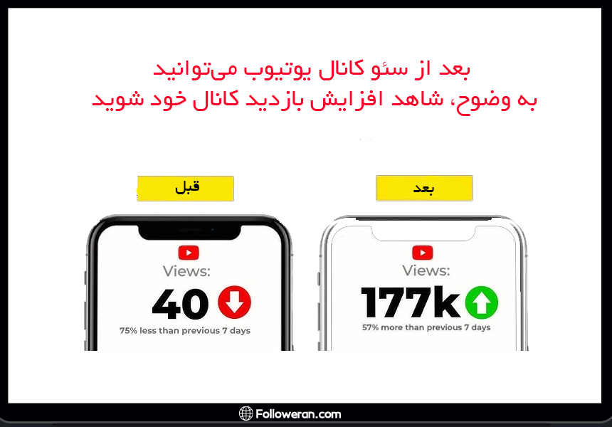 افزایش بازدید کانال با سئو یوتیوب