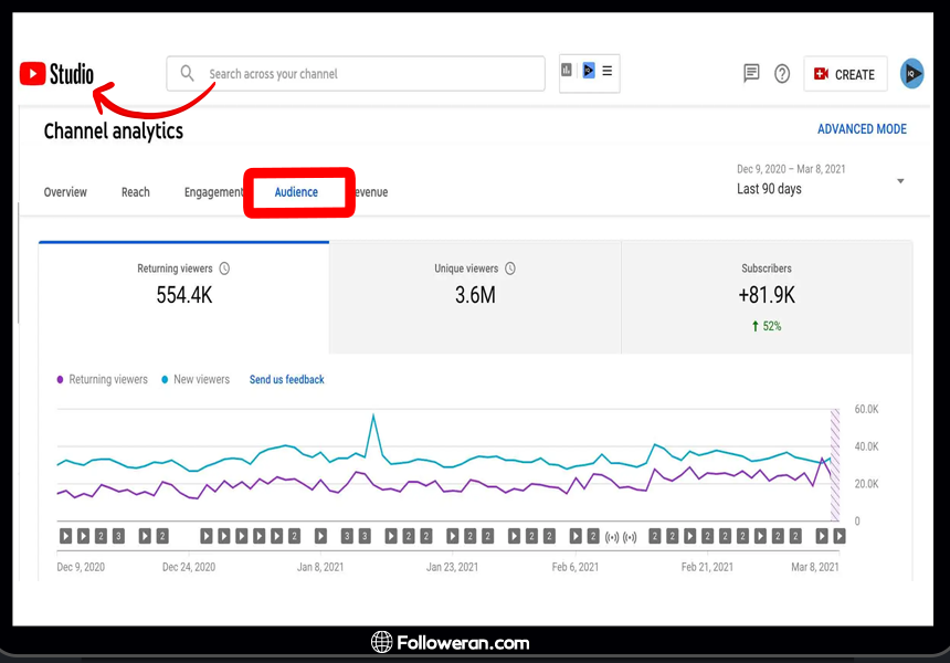 انتخاب تب Audience در YouTube Studio