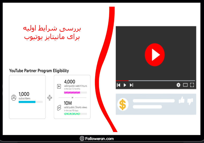 بررسی شرایط اولیه برای مانیتایز یوتیوب