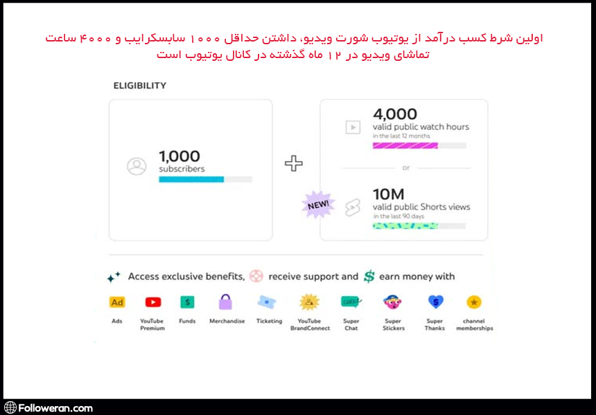 شرایط کسب درآمد از شورت ویدیو