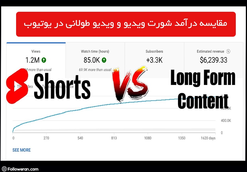 مقایسه درآمد شورت ویدیو و ویدیو طولانی