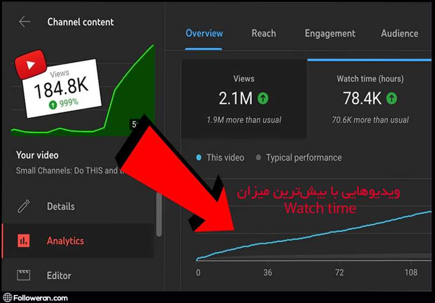 ویدیوهایی با بیش‌ترین میزان watch time