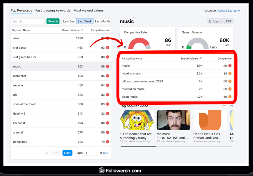 کیوورد ریسرچ برای سئو یوتیوب