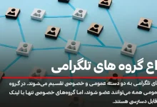 انواع گروه های تلگرامی؛ بررسی 3 گروه اصلی Telegram