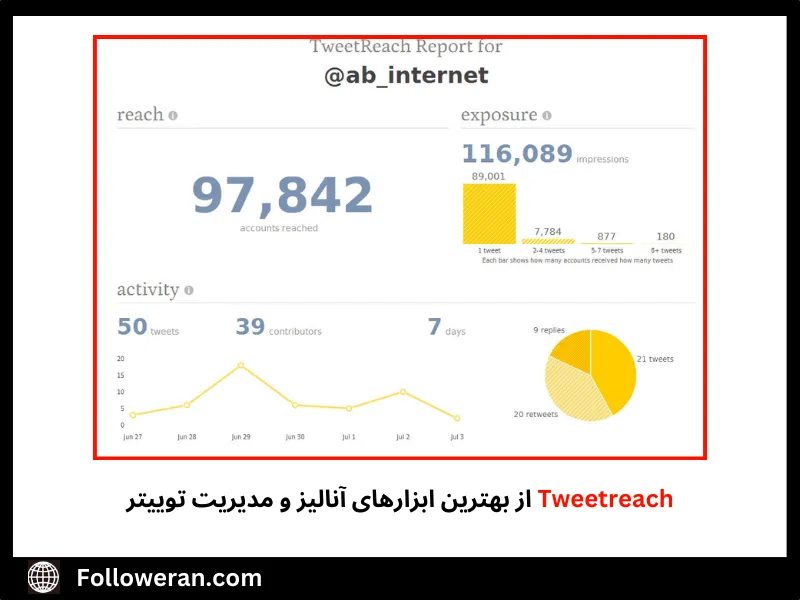 ابزار آنالیز توییتر