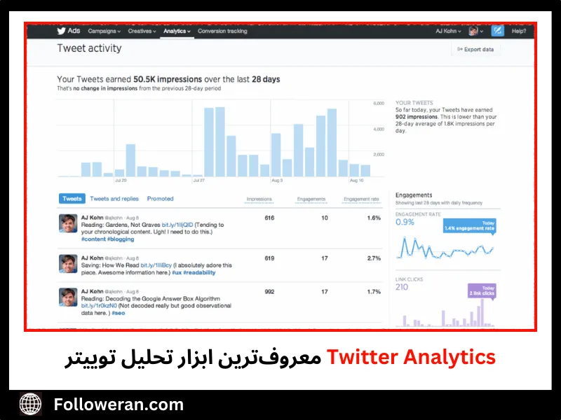 بهترین ابزار آنالیز و مدیریت توییتر