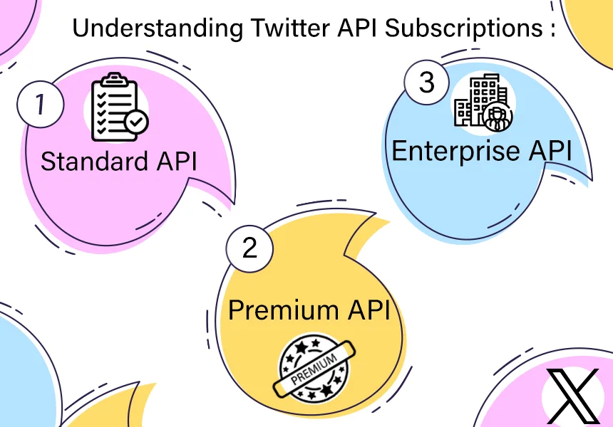 A Comprehensive Guide for Decoding Twitter API Subscriptions