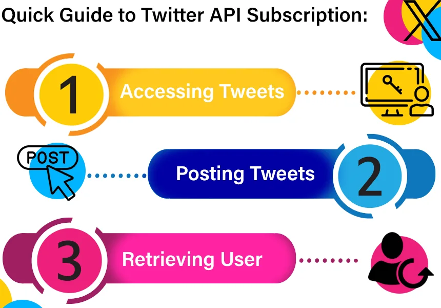 Quick Guide to Twitter API Subscription: Simplifying Access to Social Insights