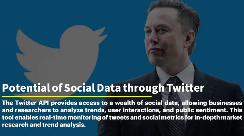 Illustration depicting the Potential of Social Data through Twitter API Subscriptions"