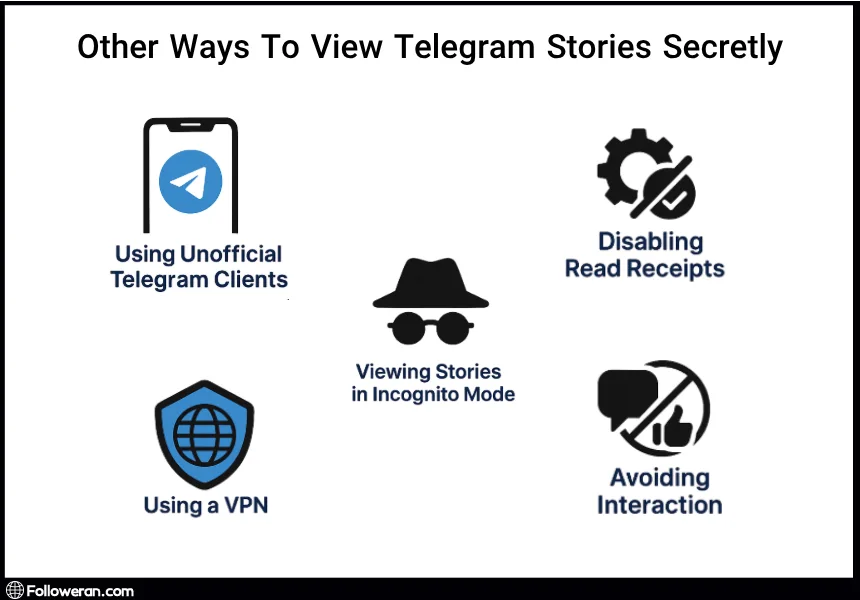 Other Ways To View Telegram Stories Secretly