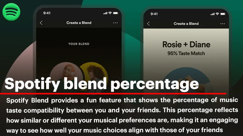 spotify blend percentage