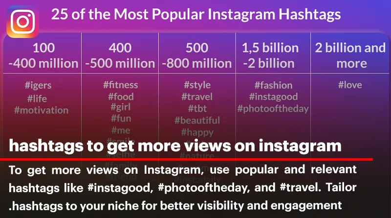 Mastering Hashtags to Get More Views on Instagram