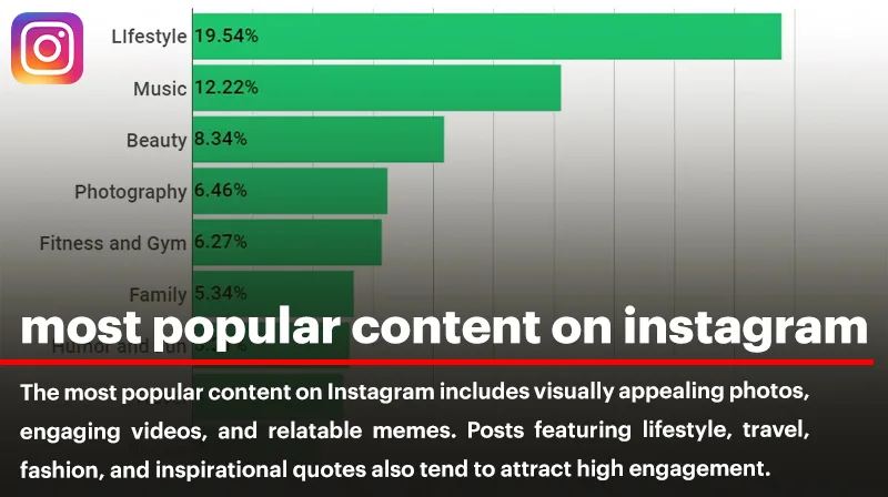 What Is The Most Popular Content on Instagram