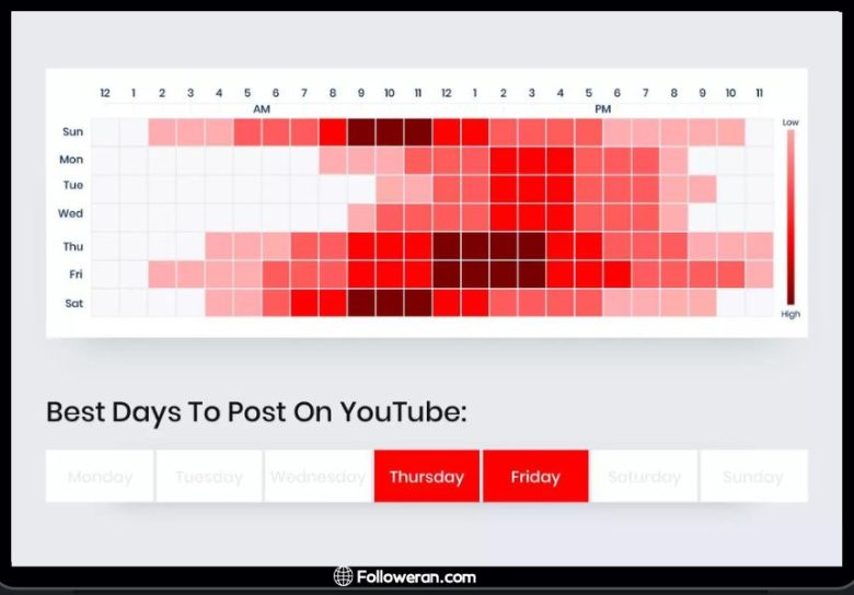 Best Time to Post on YouTube Shorts (Day-by-Day) in 2024