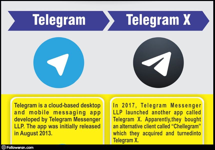 Telegram X vs Telegram