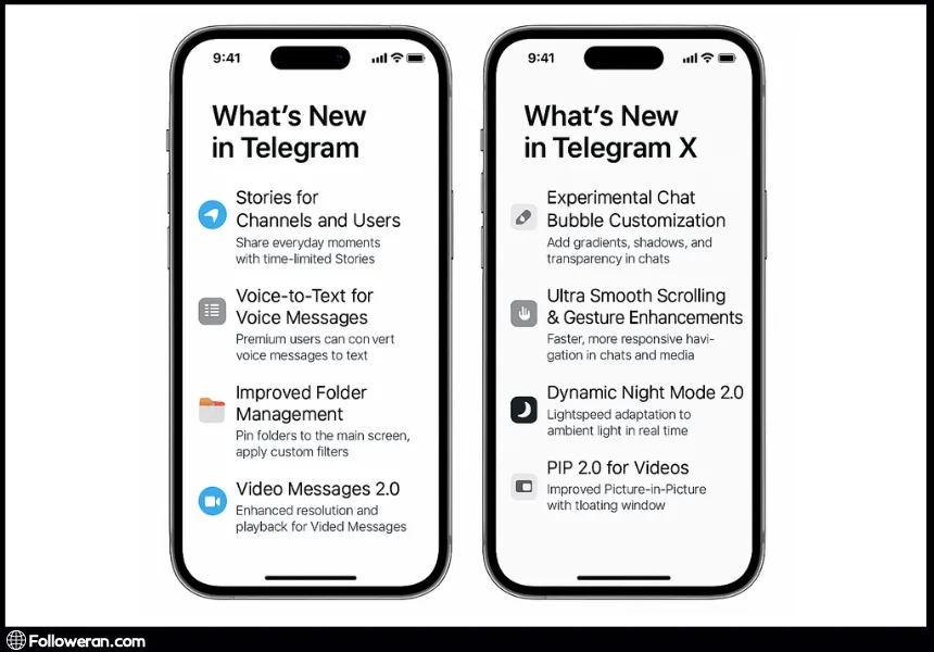 Latest Features and Updates: Telegram vs Telegram X (2025 Edition)