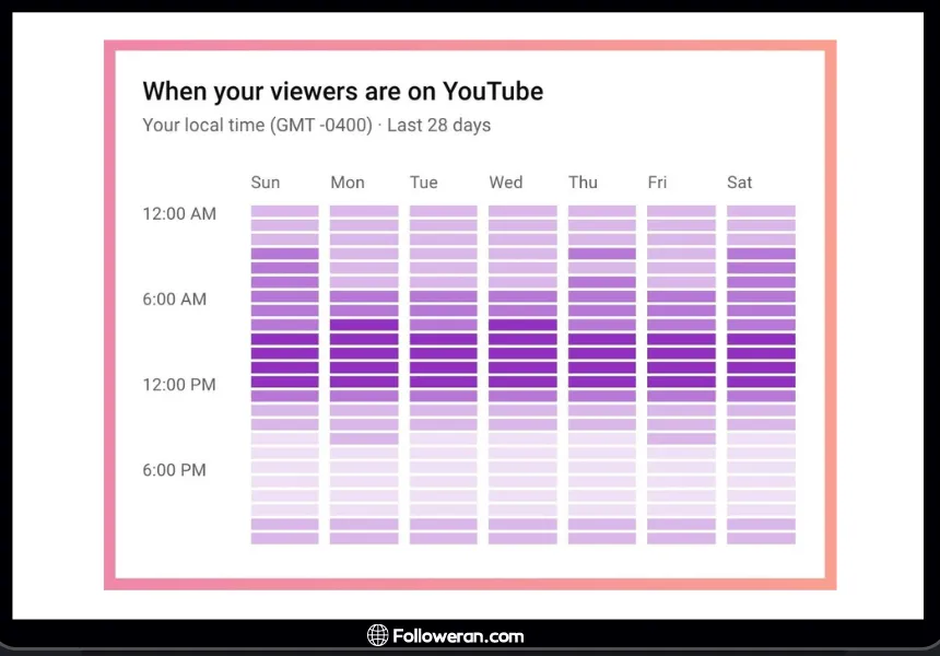 Get More Views on YouTube with Post Videos at Optimal Times