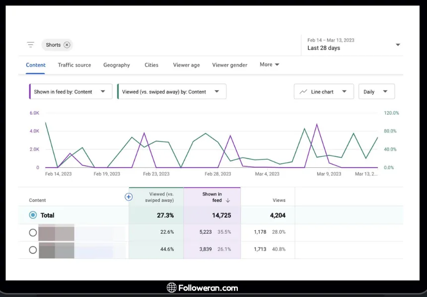 How Does YouTube Count Views for Live Streams?