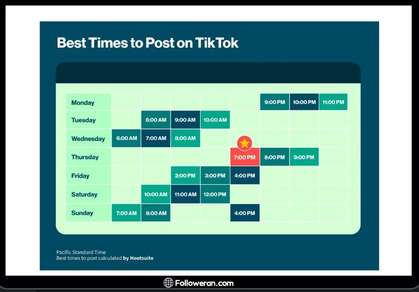 General Guidelines for the Best Times to Post on TikTok