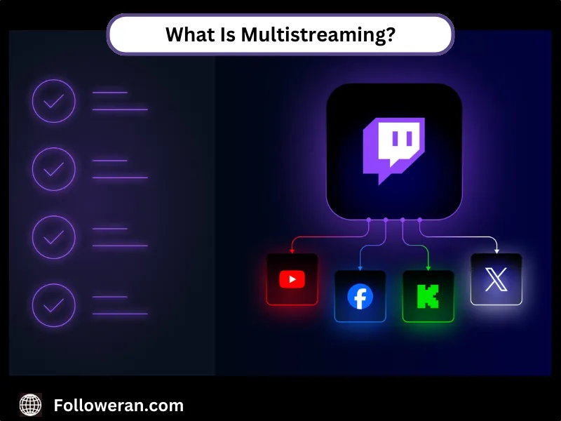 Multistreaming on Twitch