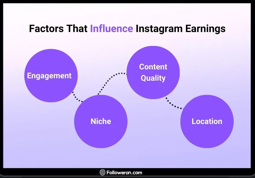 How Many Followers Do You Need To Get Paid on Instagram