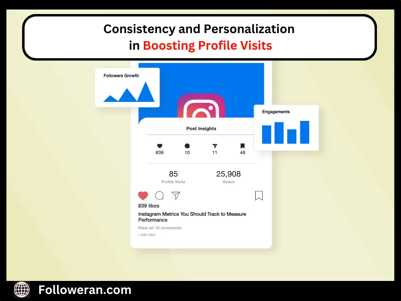 boosting profile visits on instagram
