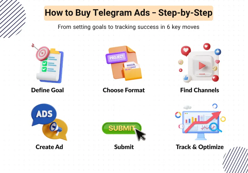 How to Buy Telegram Ads Step-by-Step