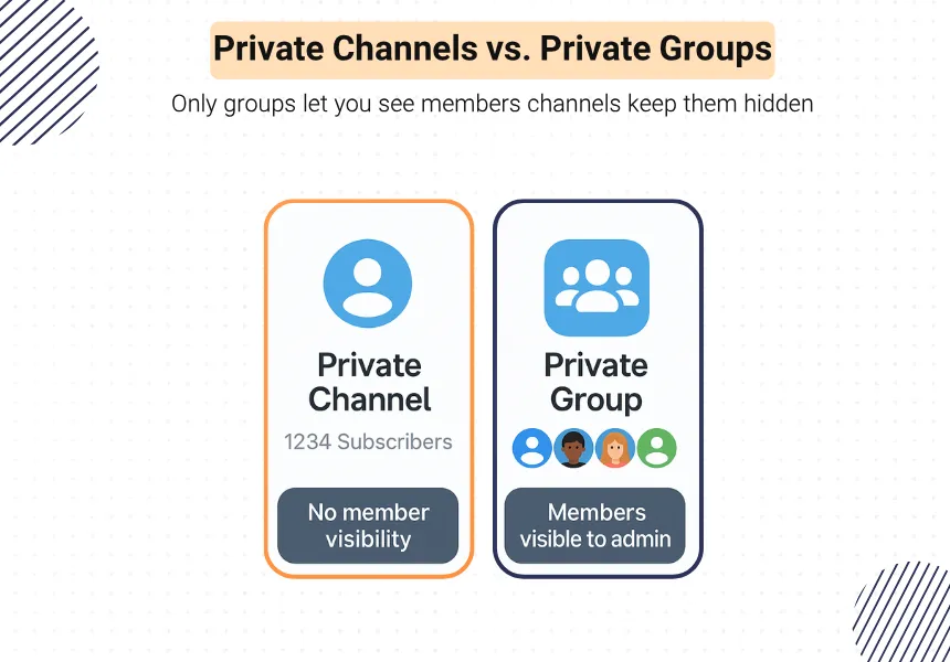 What Is a Private Channel or Group on Telegram?