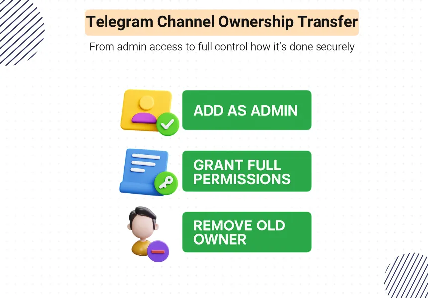 Telegram Channel Ownership Transfer – How It Works