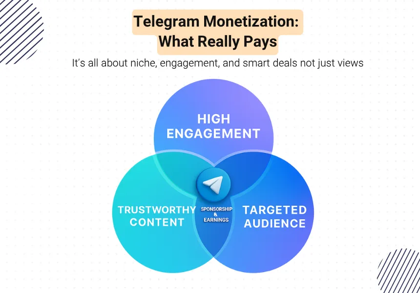 How Telegram Calculates Payment Per View