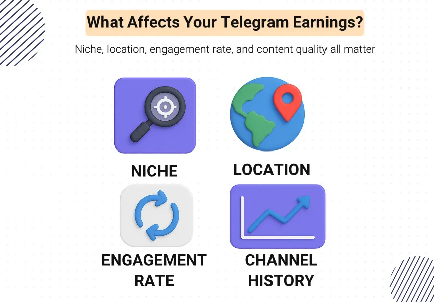 Factors Affecting Earnings from Telegram Views