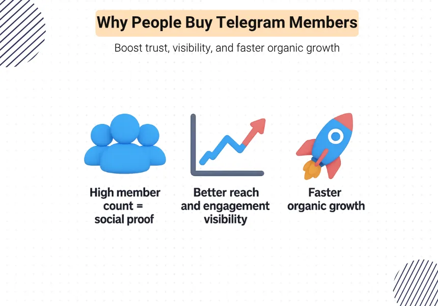 How Buying Telegram Members Helps You Grow?