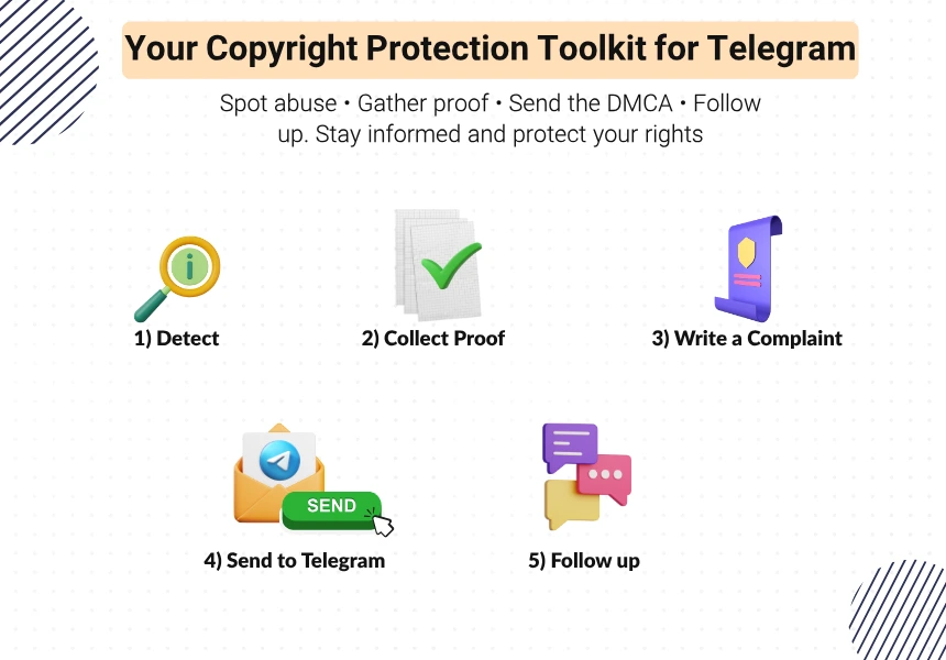Step-by-Step: Submitting a DMCA Notice