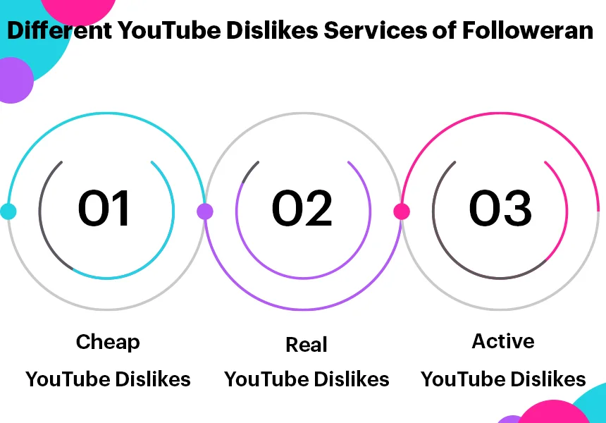 Different YouTube Dislikes Services of Followeran.