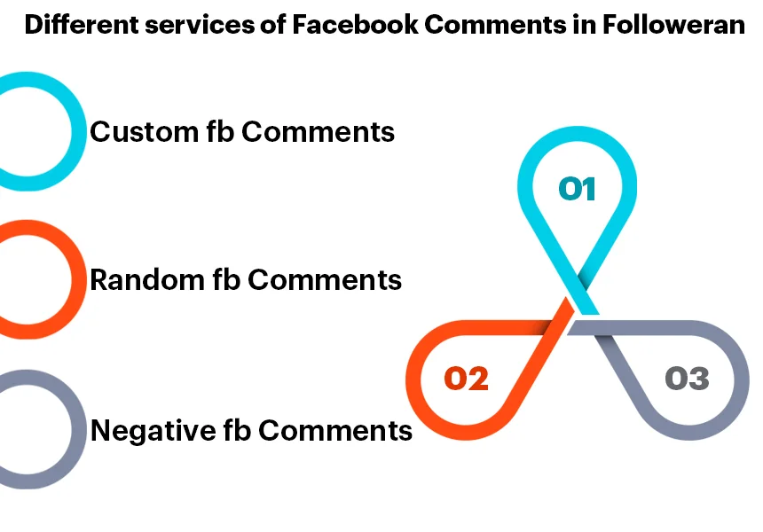 Different services of Facebook Comments in Followeran