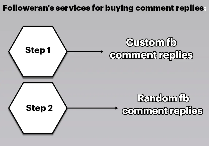 Followeran's services for buying comment replies