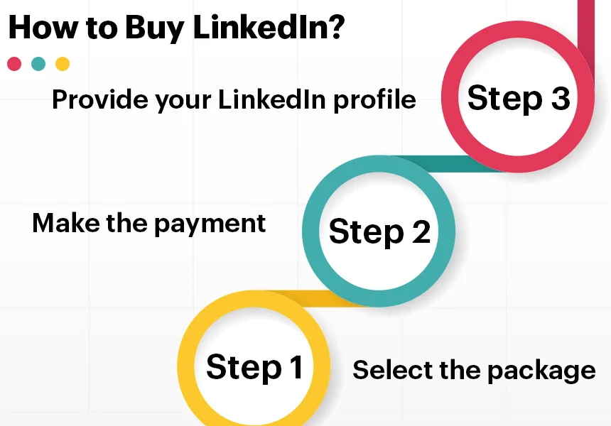 How to Buy LinkedIn Likes from Followeran?