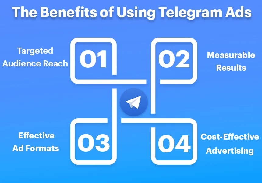 Buy Telegram Ads Today and Elevate Your Business.